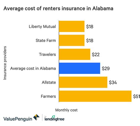 renters insurance in bessemer, al